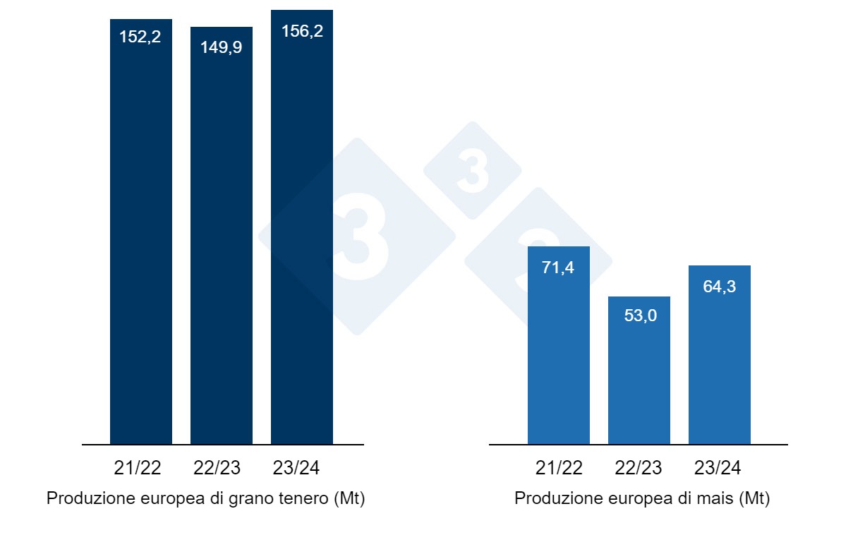 Previsione del raccolto europeo di frumento tenero e mais ​