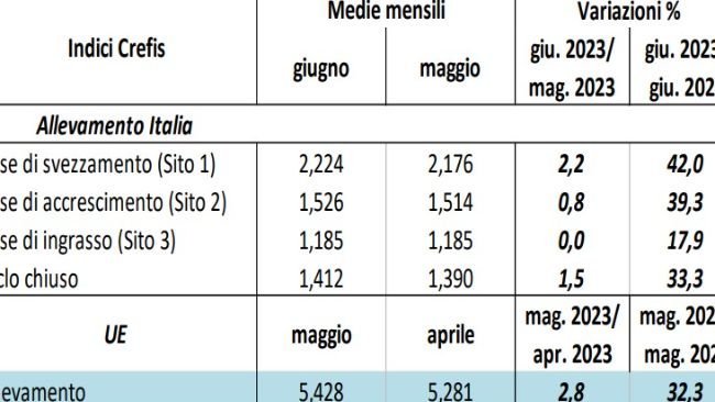 Redditività allevatori per sito