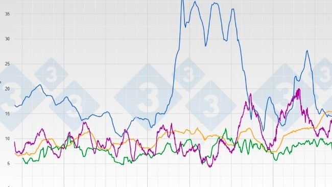 Evoluzione dei prezzi del suino vivo e carcassa in CNY/kg nei principali fornitori di carni suine per la Cina.