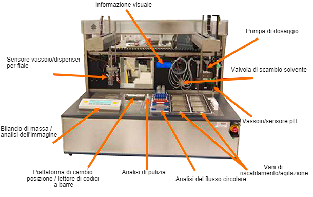 Sistema di laboratorio per studi di degradazione di prodotti farmaceutici