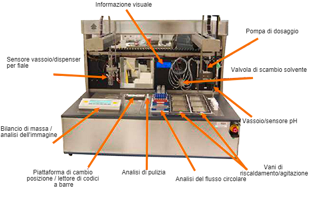 Figura 1. Sistema di&nbsp;laboratorio per studi di degradazione di prodotti farmaceutici.
