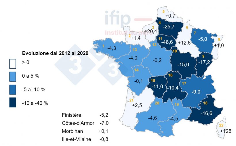 Evoluzione del patrimonio suinicolo in Francia (in %) dal 2010 al 2020. 1 Bretagne, 2 Basse-Normandie, 3 Haute-Normandie, 4 Picardie, 5 Nord-Pas-de-Calais, 6 Champagne-Ardenne, 7 Lorraine, 8 Alsazia, 9 Franche-Comt&eacute;, 10 Bourgogne, 11 IDF, 12 Centre, 13 Pays de la Loire, 14 Poitou-Charentes, 15 Limousin, 16 Auvergne, 17 Rh&ocirc;ne-Alpes, 18 PACA, 19 Languedoc-Roussillon, 20 Midi-Pyr&eacute;n&eacute;es , 21 Aquitania.
