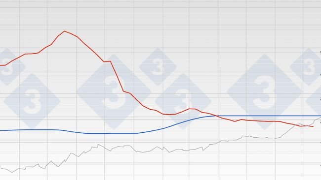 Grafico&nbsp;1. Evoluzione del prezzo del suino in Spagna (Mercolleida) e Cina.
