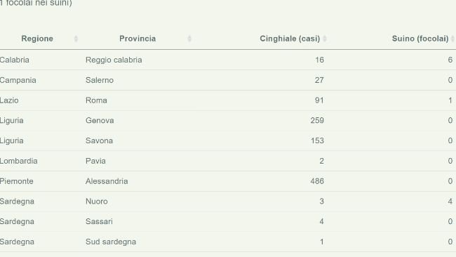 Bollettino Epidemiologico Nazionale, aggiornamento al 10 agosto 2023.