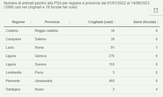 PSA, aggiornamento al 14 settembre 2023