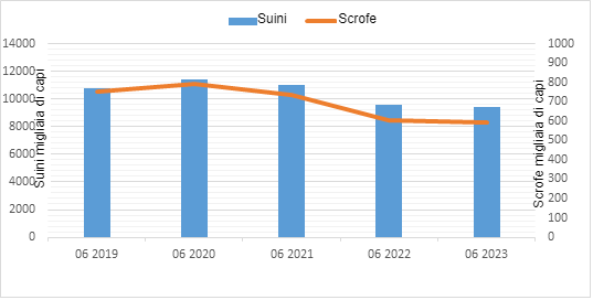 Evoluzione della popolazione suina in Polonia