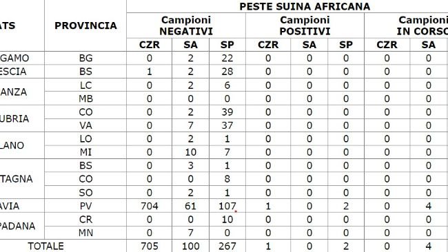 Controllo sui Cinghiali selvatici : (Legenda:    CZR=Controlli in zona di restrizione    SA=Sorveglianza Attiva    SP=Sorveglianza Passiva)