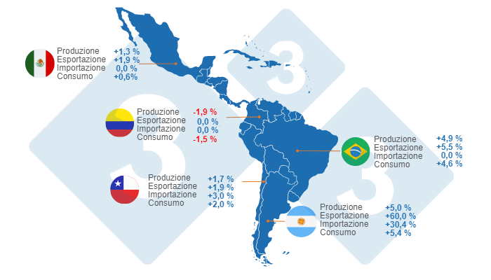 Mappa 1. Crescita stimata delle variabili fondamentali per i principali paesi dell&#39;America Latina nel 2024. Elaborata dal Dipartimento di Economia e Market Intelligence con dati FAS &ndash; USDA.
