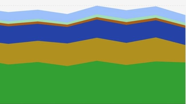 Produzione dei principali cereali nell'UE, 2012-2022. Fonte: Eurostat
