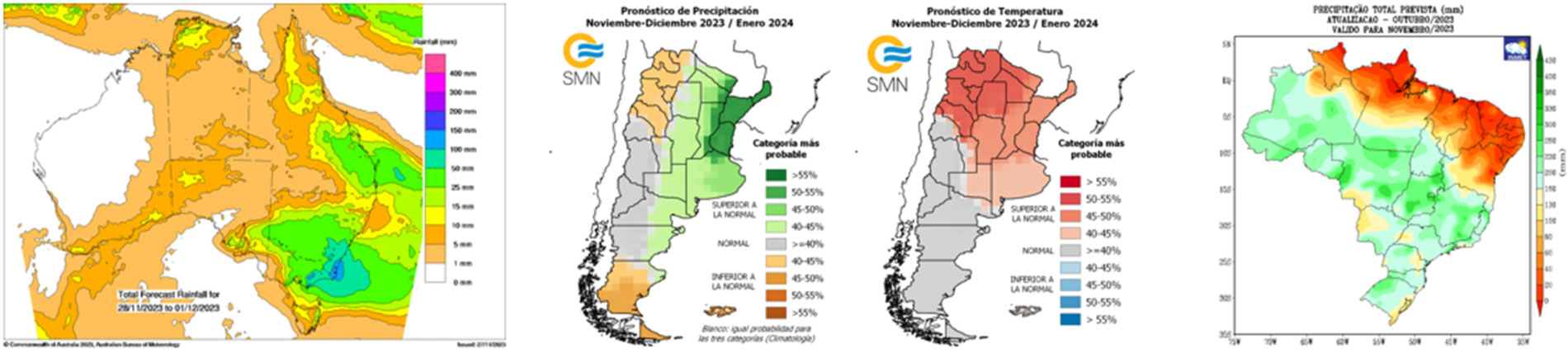 Previsioni climatiche nellemisfero sud