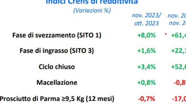 Indice Crefis di Redditività