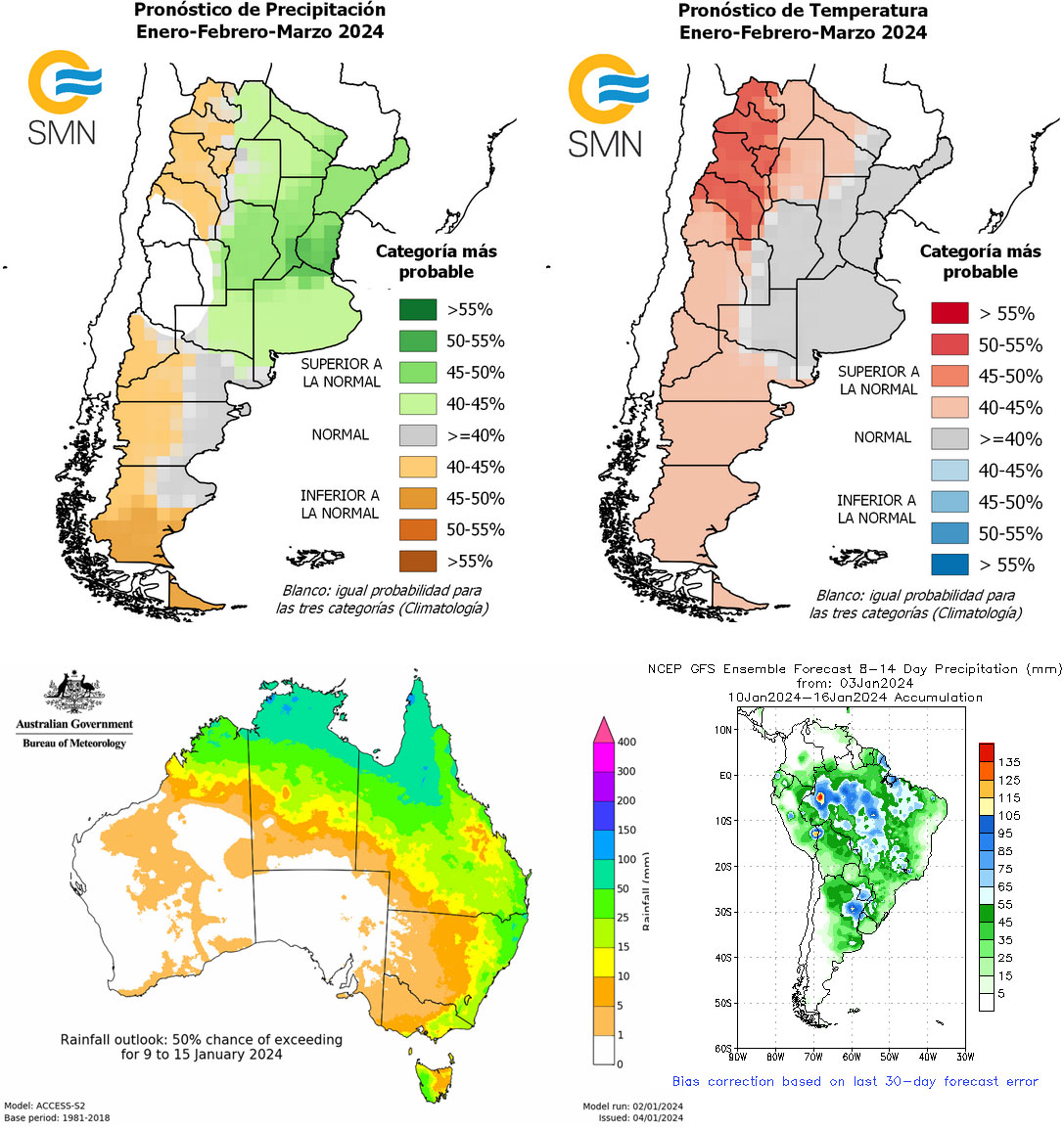 Previsioni climatiche nellemisfero sud