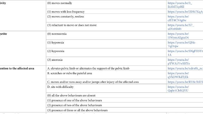 Tabella 3. Scala composita del dolore UNESP-Botucatu per la valutazione del dolore postoperatorio nei suini.
https://doi.org/10.1371/journal.pone.0233552.t003