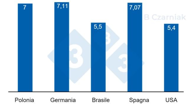 Prezzo vivo (PLN/kg)