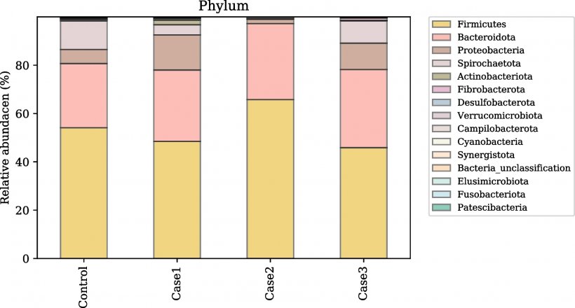 Figura 3
Bacillus dietetico spp. l'integrazione sia per la scrofa che per la progenie ha migliorato il tasso di crescita post-svezzamento, la funzione intestinale e ha ridotto la produzione di citochine proinfiammatorie nei suinetti esposti all'Escherichia coli K88