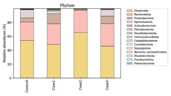 Figura 3
Bacillus dietetico spp. l'integrazione sia per la scrofa che per la progenie ha migliorato il tasso di crescita post-svezzamento, la funzione intestinale e ha ridotto la produzione di citochine proinfiammatorie nei suinetti esposti all'Escherichia coli K88