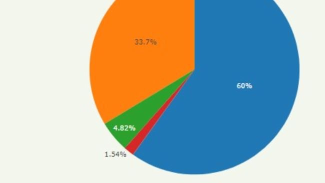 Casi confermati nei suini selvatici nelle zone di restrizione dal 1 gennaio 2022 al 22 febbraio 2024