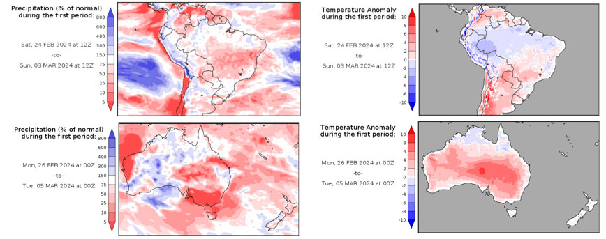 Previsioni climatiche nell\emisfero sud