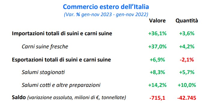 Commercio estero Italia ultimi 3  mesi