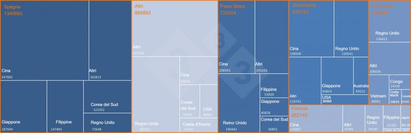 Principali esportatori europei di carne suina e prodotti a base di carne suina verso paesi terzi e principali destinazioni. Fonte: 333 su dati DG-Agri.
