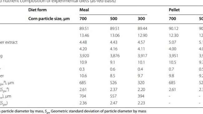 Tab.2  Analisi dei componenti delle diete sperimentali