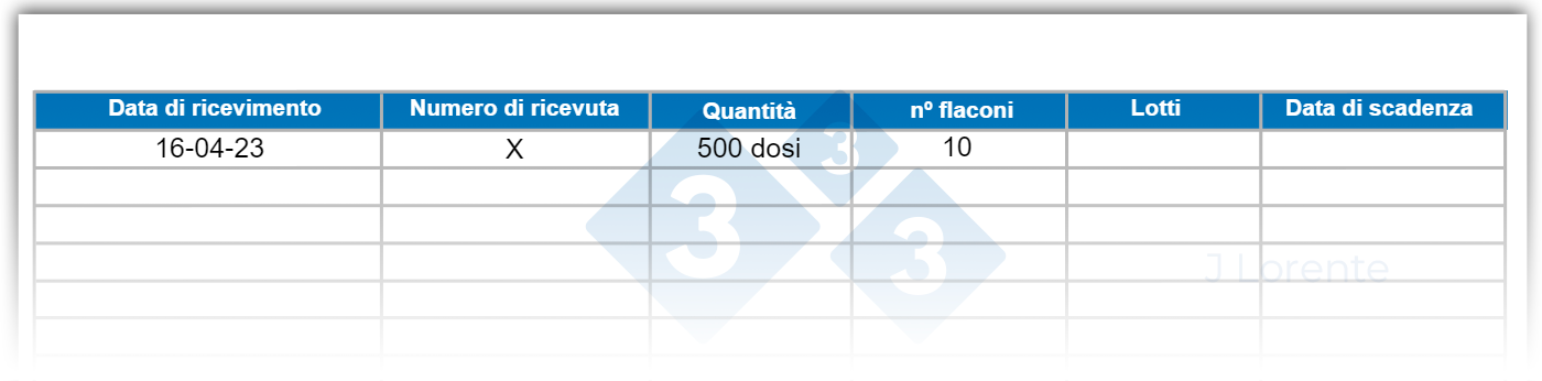 Scheda di controllo della tracciabilità del vaccino