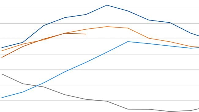 Evoluzione della FAO Meat Price Index. Fonte: FAO.