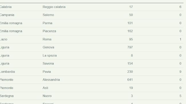 psa italia 20 giugno 2024