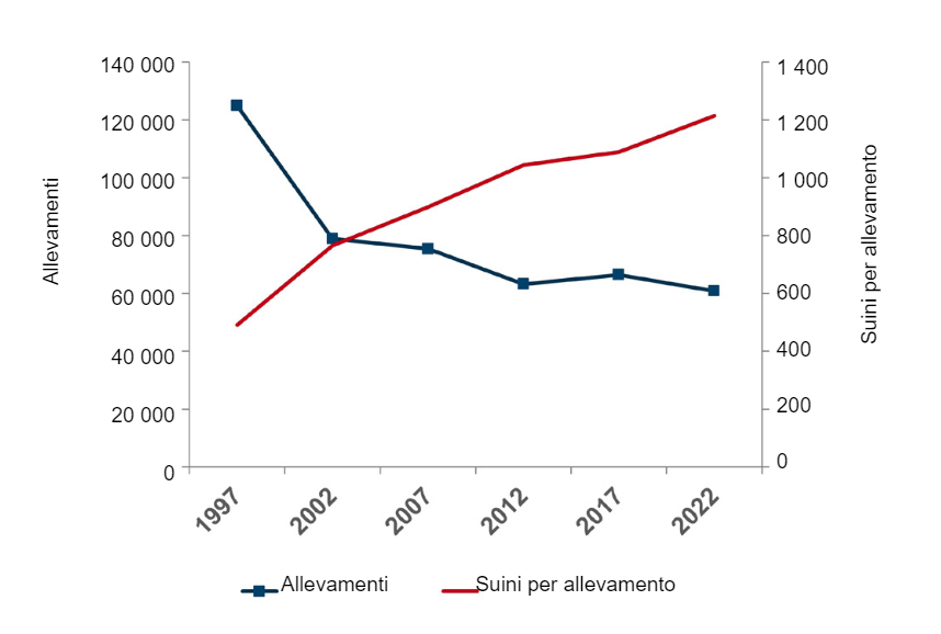 U.S. hog farms and hogs per farm