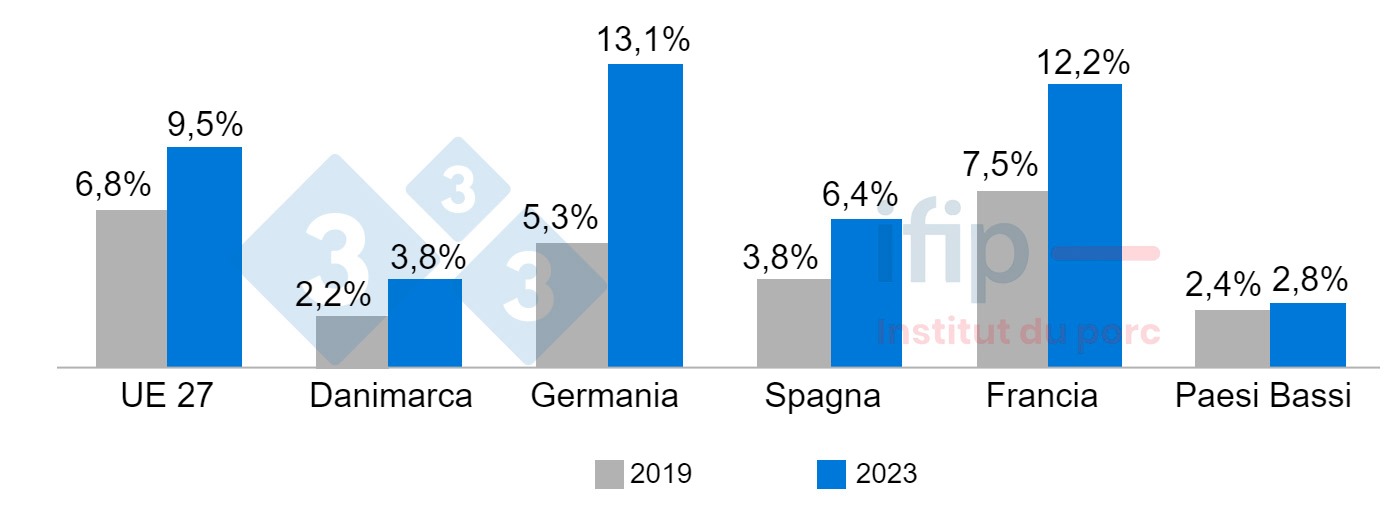 Proporzione della popolazione che non può permettersi un pasto contenente proteine ​​della carne (manzo, pollo o pesce) ogni 2 giorni.