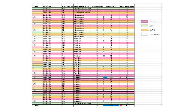 Aggiornamento al 14 agosto 2024