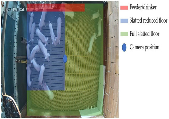 Figura 1. Box di prova con la segnalazione della posizione della videocamera