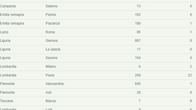 PSA 12 dicembre 2024. Fonte:Bolletino Epidemiologico Nazionale
