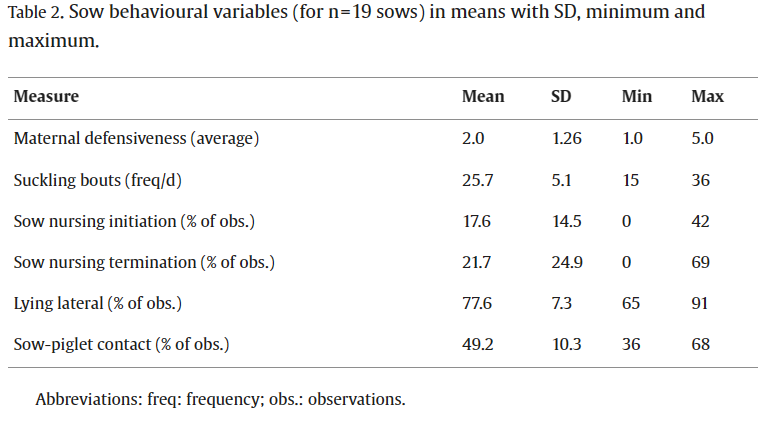 Comportamento durante la lattazione