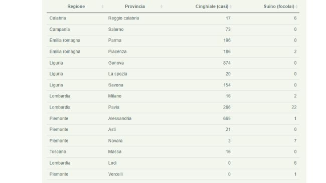 Bolletino Epidemiologico Nazionale