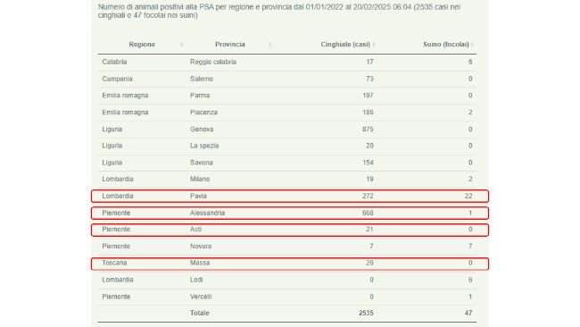 psa 20 febbraio 2025