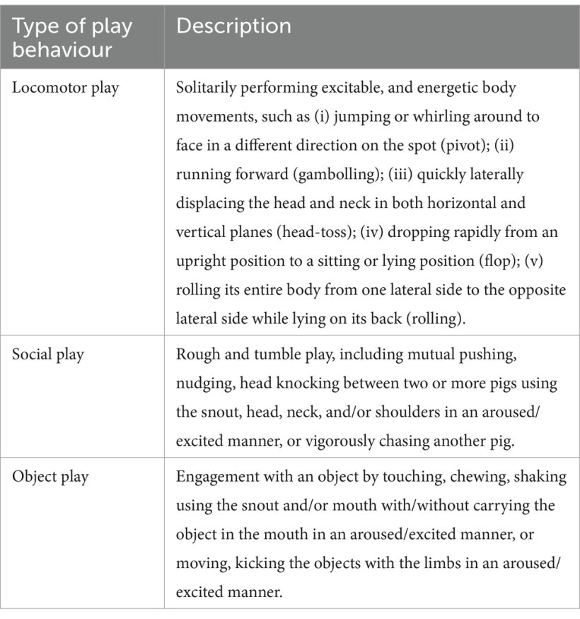 Tabella 1. Etogramma del comportamento locomotorio, sociale e di gioco con oggetti, in cui i punti focali per la registrazione HRV dovevano essere attivati ​​(un tipo o una combinazione) per almeno 10 secondi per essere presi in considerazione per una sessione di gioco.