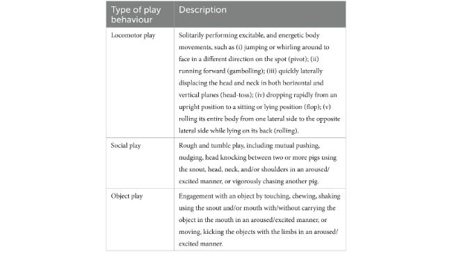 Tabella 1. Etogramma del comportamento locomotorio, sociale e di gioco con oggetti, in cui i punti focali per la registrazione HRV dovevano essere attivati (un tipo o una combinazione) per almeno 10 secondi per essere presi in considerazione per una sessione di gioco.