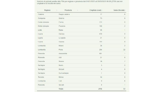 PSA aggiornamento