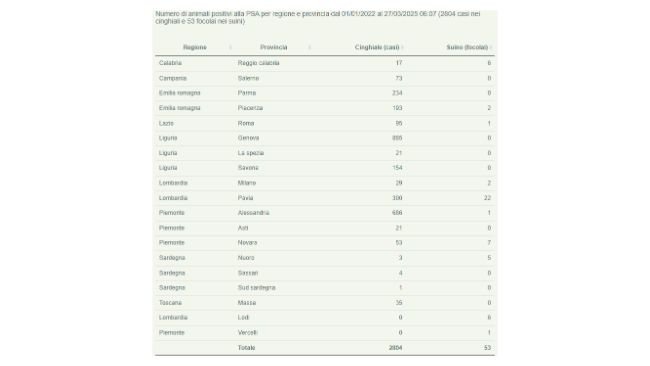 PSA Italia 27 marzo 2025