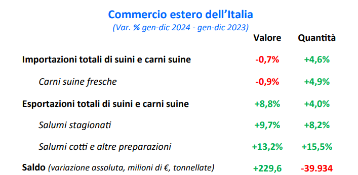 Commercio Estero 2023 x 2024 base annuale