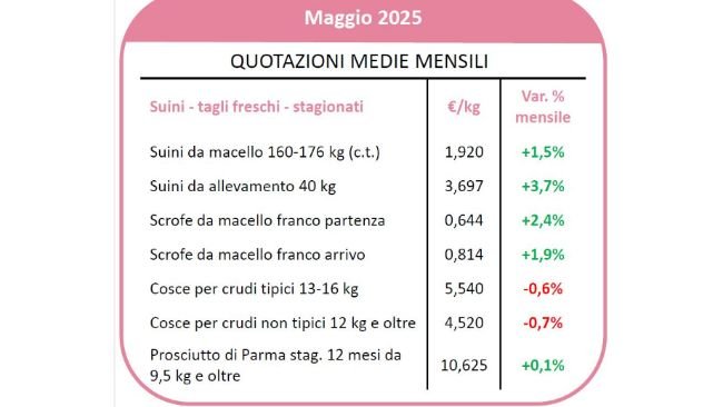 Fonte: Crefis: www.crefis.it