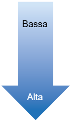 <p>up</p>
