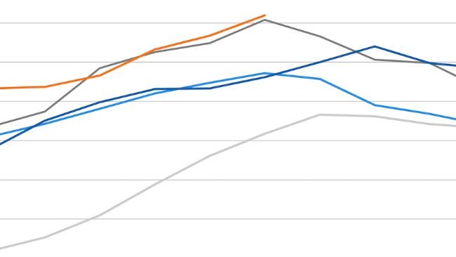 Indice FAO dei prezzi della carne. Fonte: FAO.