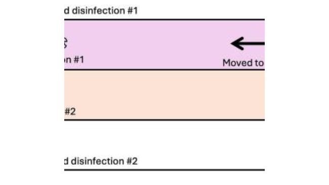 Eventi associati al movimento del Paziente 1 e ai focolai nei suini, in ordine cronologico. Gli eventi in arancione rappresentano i focolai, mentre quelli in rosa rappresentano il movimento del Paziente 1. (Per l'interpretazione dei riferimenti ai colori nella legenda di questa figura, si rimanda il lettore alla versione web di questo articolo.) Fonte: One Health. 2025 May 6;20:101063. doi: 10.1016/j.onehlt.2025.101063. PMID: 40469540; PMCID: PMC12135373.