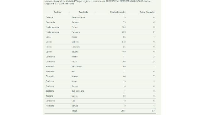 psa italia agosto 2025