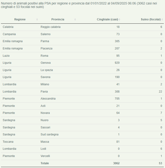 Aggiornamento al 4 settembre 2025 2