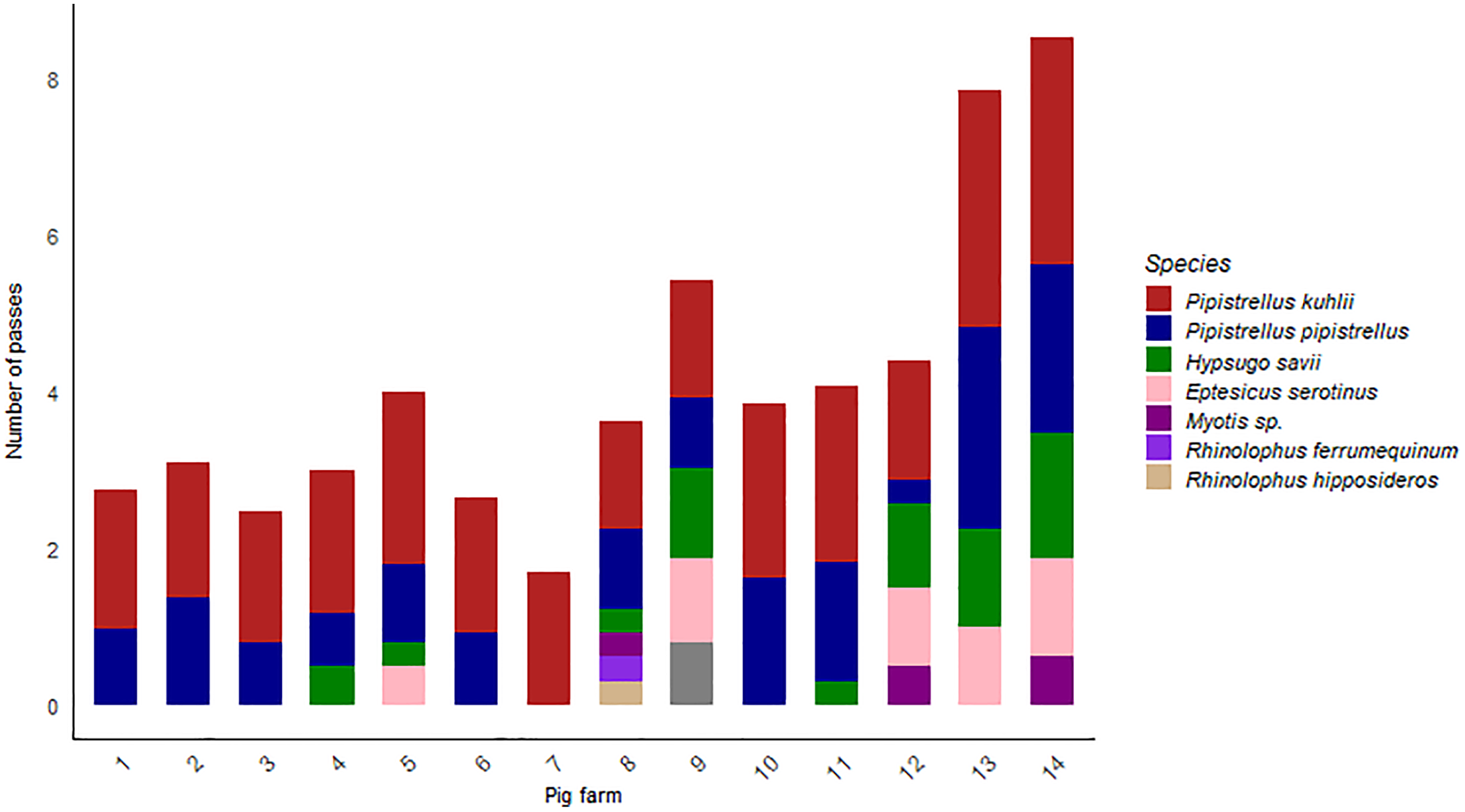 Fig. 2. Attivit&agrave; dei pipistrelli