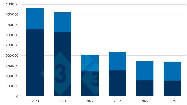 Importazioni cinesi di carni suine e frattaglie suine tra gennaio e settembre. Fonte: 333, sulla base dei dati dell'Amministrazione Generale delle Dogane della Cina.