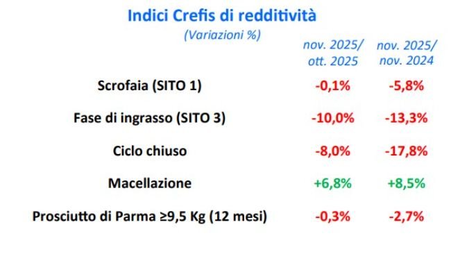 Crefis